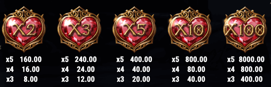 15 Crystal Roses: A Tale of Love Slot – Winning Symbol Overview for Canadian Casinos