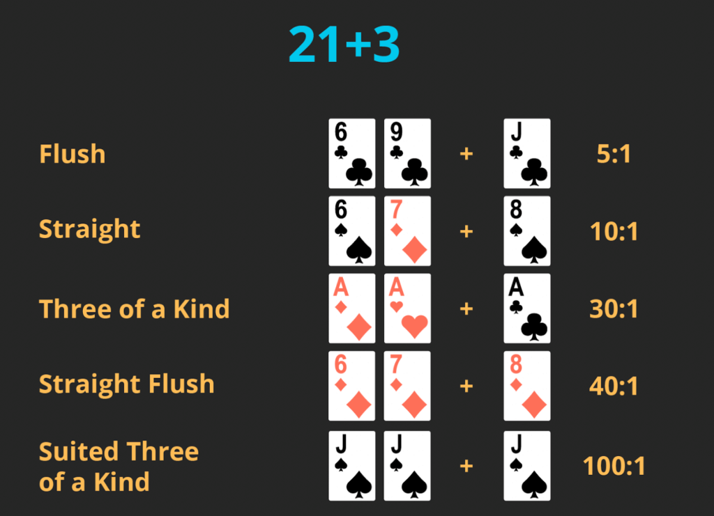 If the player receives any suited cards, they will enjoy a <strong>payout of 5:2.</strong> If the hand consists of a King and Queen of the same suit, the payout ratio escalates to 25:1.