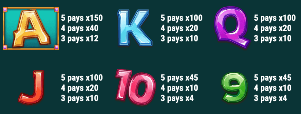 This slot is equipped with a total of nine paylines, which can be adjusted in the betting settings.