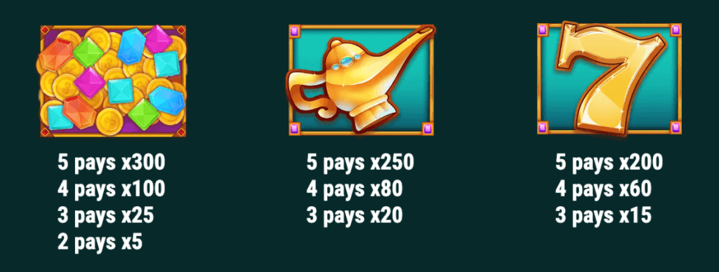 low paying symbols for the 3 Golden Wishes slot in Canadian casinos