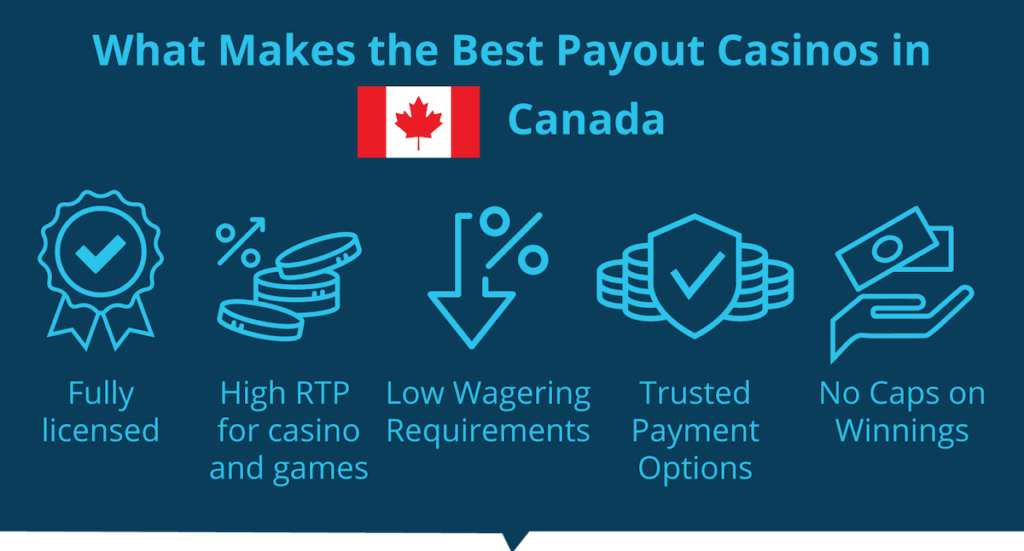 โ๏ธ Casinos known for offering excellent payout rates