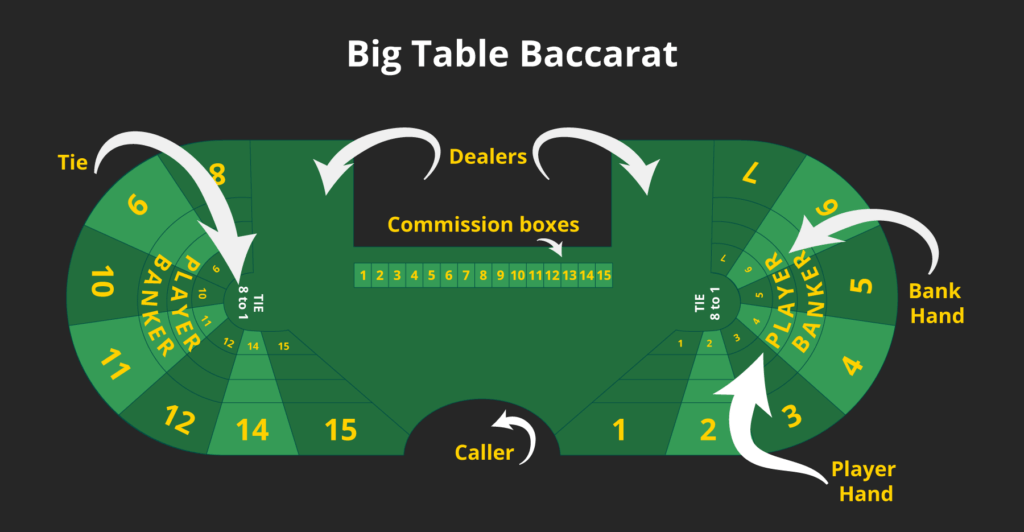 Online Baccarat stands out as one of the most favored card games in the realm of internet gambling. Originating in the sophisticated parlors of France and Italy, it was once exclusively enjoyed by the wealthy elite and high-stakes players.