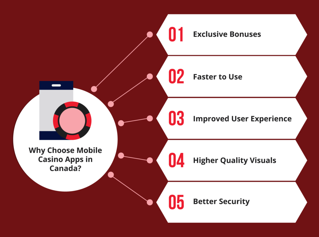 Canadian online casinos with mobile applications