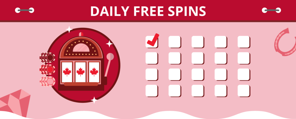 What motivates Canadian casinos to offer Daily Free Spins?