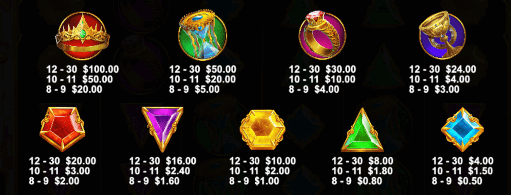 Gates of Olympus online Canada slot symbol payout system