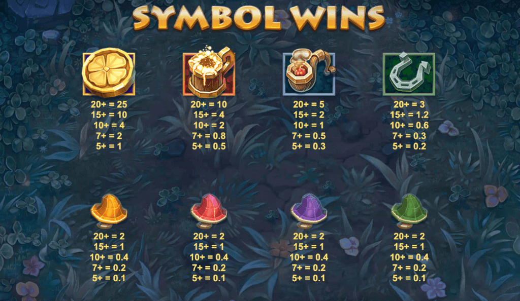 <strong>A ranking of symbols from high to low-value in Good Luck Clusterbuster slot</strong>