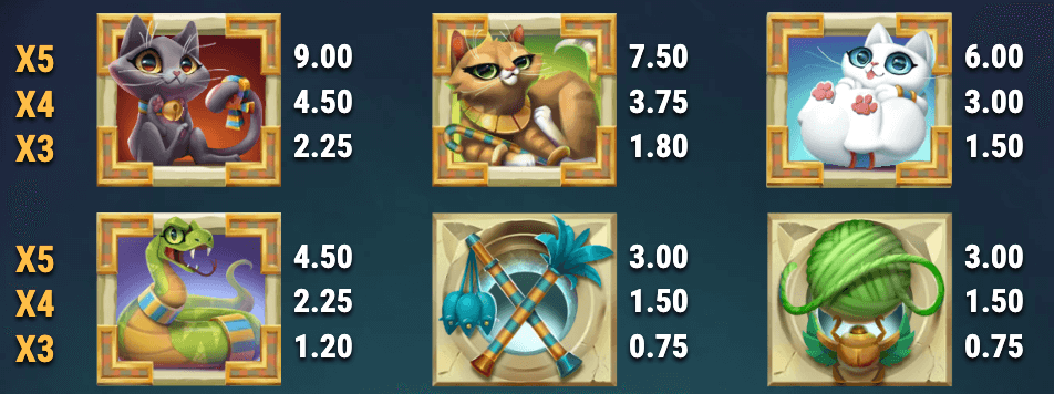 Immortails of Egypt Play’n GO Online Casino Canada Slot High-Paying Symbols