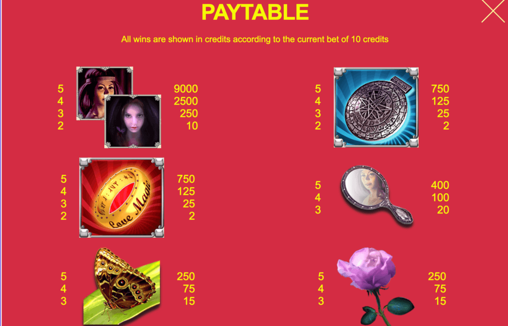 Love Magic Slot Canada: High-paying Symbols Analysis