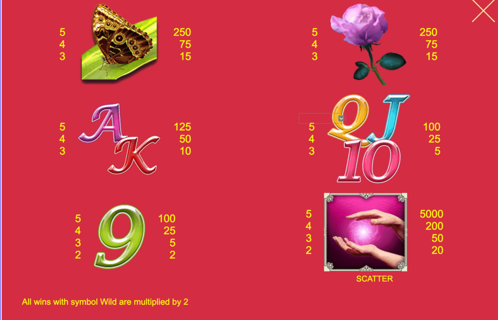 Love Magic Slot Canada: Low-paying Symbols Overview