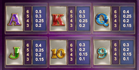 Max Megaways online casino slot in Canada includes low-paying symbols brought to you by Big Time Gaming.