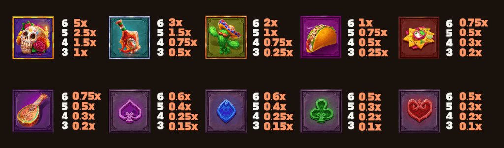 Megaways slots can feature up to <strong>117,649 ways to win</strong> . Wins are calculated from left to right, awarding the highest win per line. Check out our <strong>slot comparison</strong> to see how Muertos Multiplier Megaways stacks up!