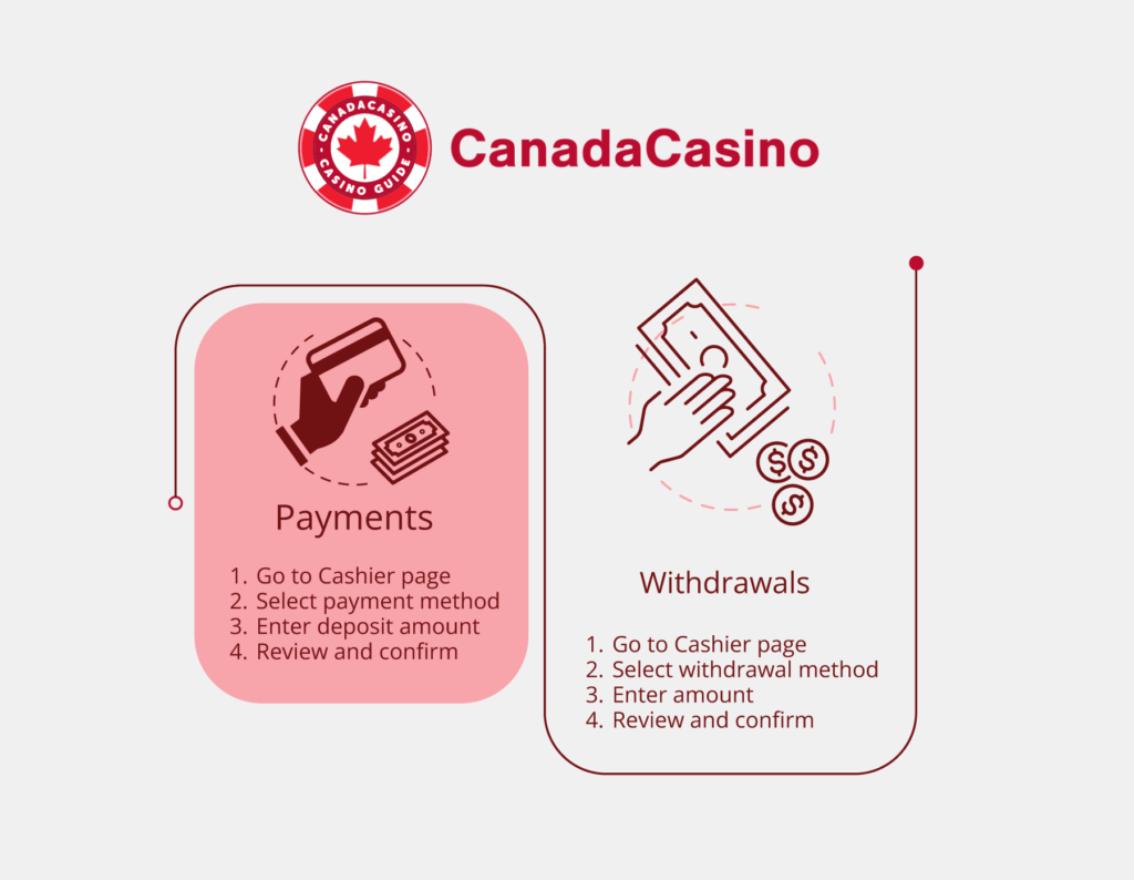 Let's begin with the basics: a legitimate gambling license and the safety protocols implemented to protect players.