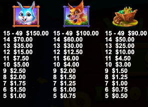Rabbit Garden online slot Canada Pragmatic Play paytable for low-value symbols.