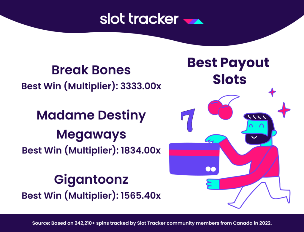 online casino canada slot tracker largest multiplier