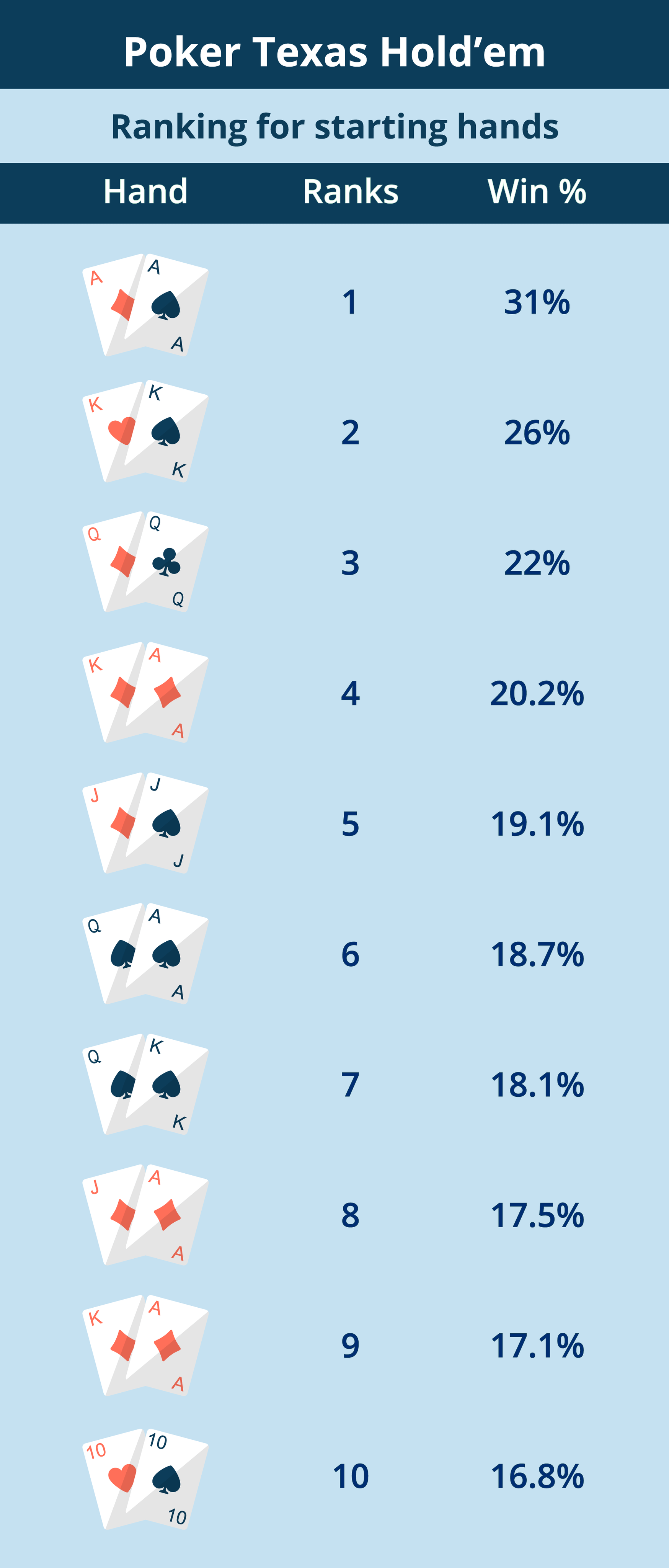 Exploring the Different Betting Options in Texas Hold’Em
