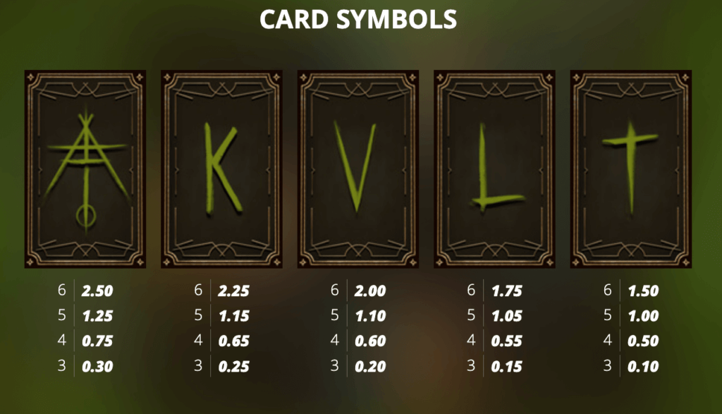 True Kult Slot - low paying symbols in Canadian casino slots
