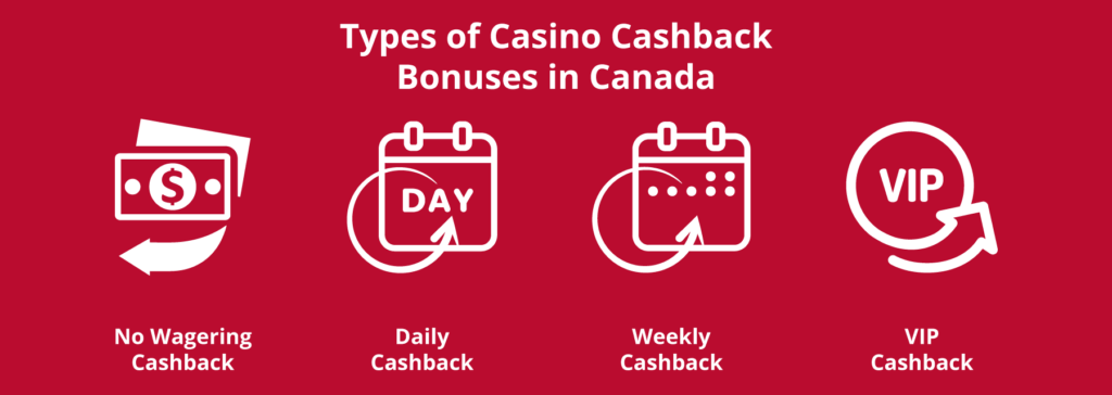 Daily or ‘Unlimited’ cashback offers are generous incentives that provide cashback based on losses incurred on a specific day rather than averaged over a week or month.