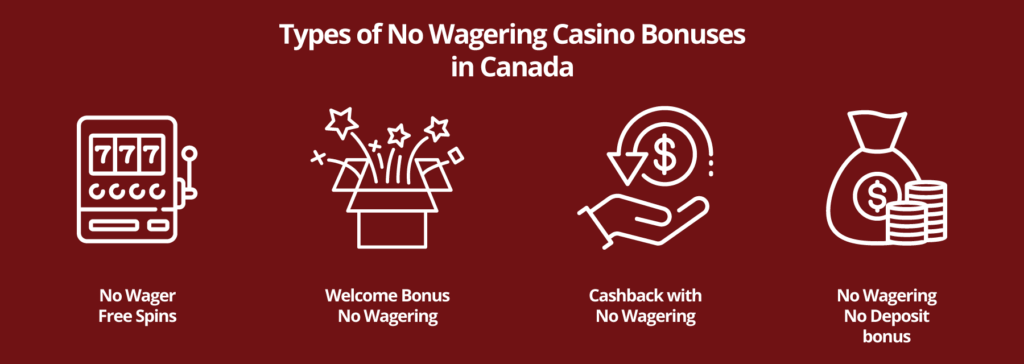 <strong>Free spins with no wagering</strong> rank among the most prevalent forms of no wagering bonuses that players in Canada encounter.