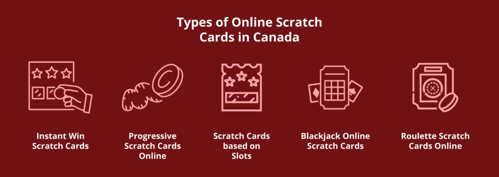 These instant win online scratch cards are the ones we're most familiar with – as they resemble traditional scratch cards, with one grid slot representing a single scratch card.