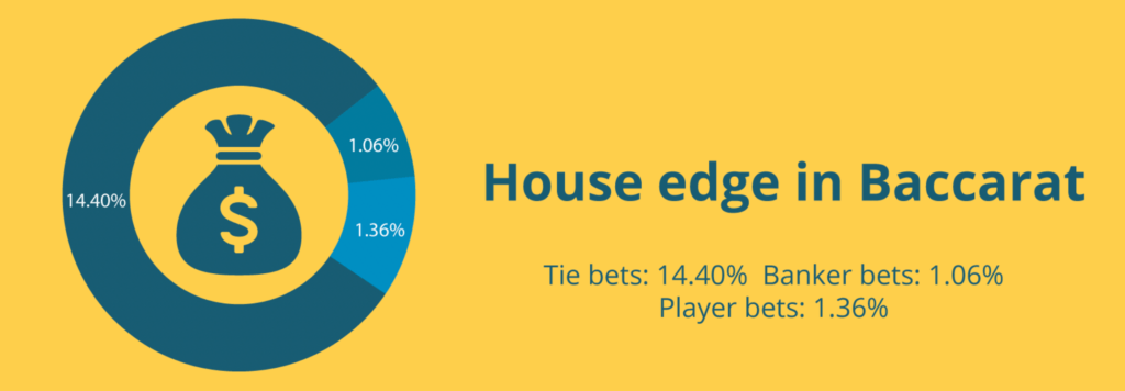 When playing online, the paramount principle is responsible gaming. It's easy to get carried away with bets that exceed your budget or lose track of time.