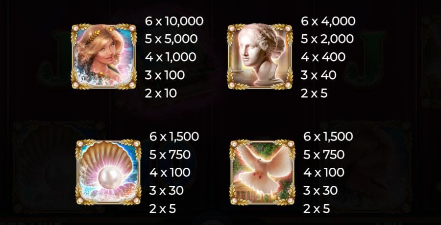 In terms of payouts, Aphrodite yields the highest reward at 1,000x for landing six symbols, followed by the bust at a maximum of 400x, and the oyster along with the dove, both offering 150x. The Ace and King are valued at up to 30x, while the Queen, Jack, and 10 provide a maximum of 20x.
