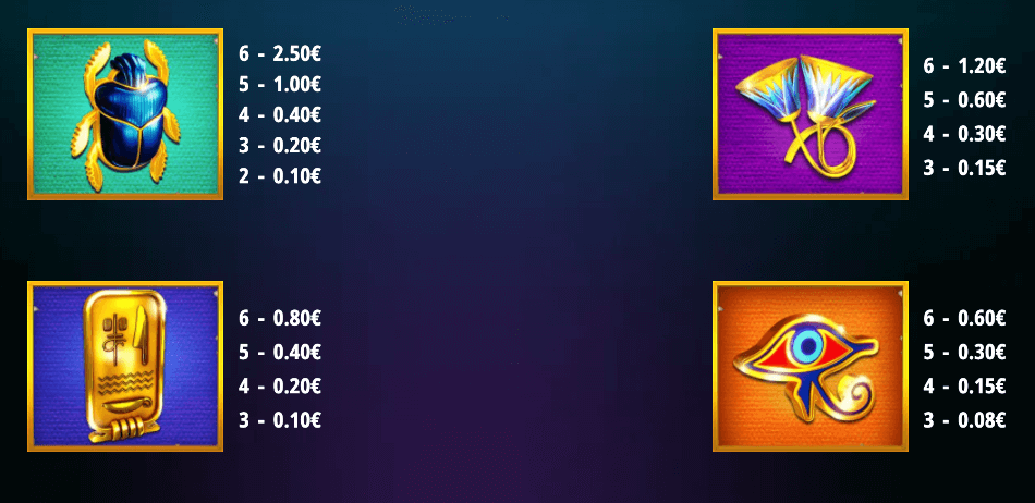 The RTP for this slot is considered to be an average, and