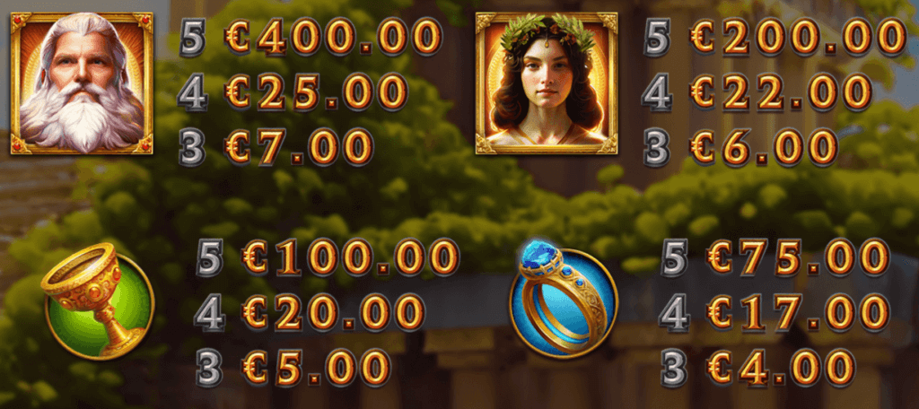 The slot has <strong>20 paylines</strong> that extend from left to right. Wins are achieved by spinning three or more matching symbols along a line, but only the highest combination per line is counted.
