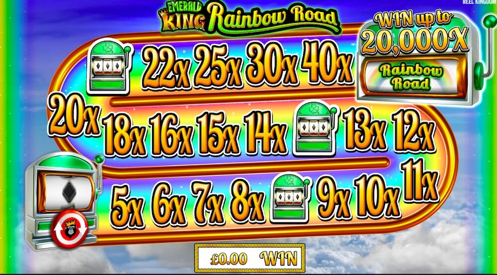 Review of Emerald King Rainbow Road Slot