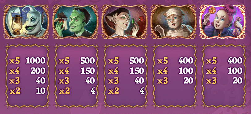 low paying symbols happy halloween slot play n go canada casino review