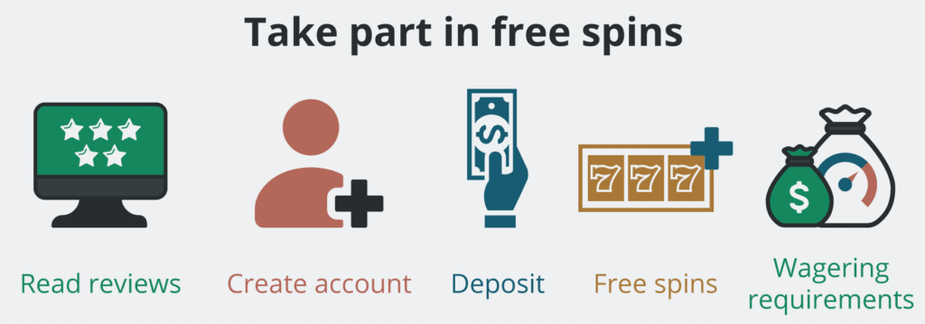 how to redeem free spins in a Canadian casino: a comprehensive guide