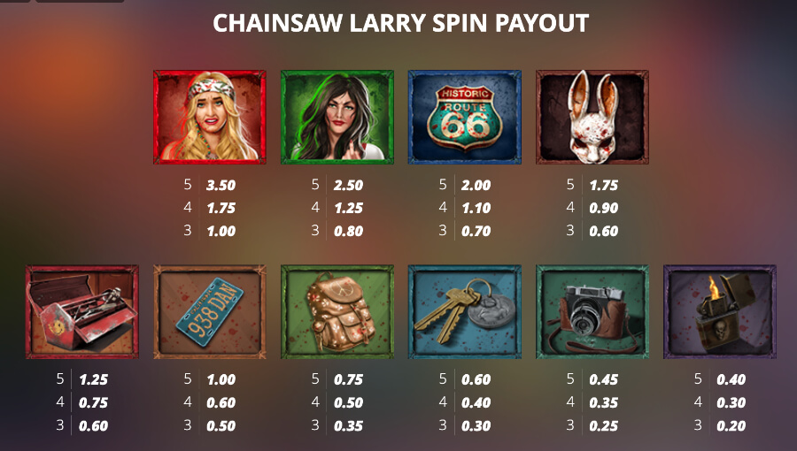 </strong> . Canadian players can pay 66x their bet for access to The Ride, 155x for The Last Ride, and 111x for a 50/50 shot of one or the other.