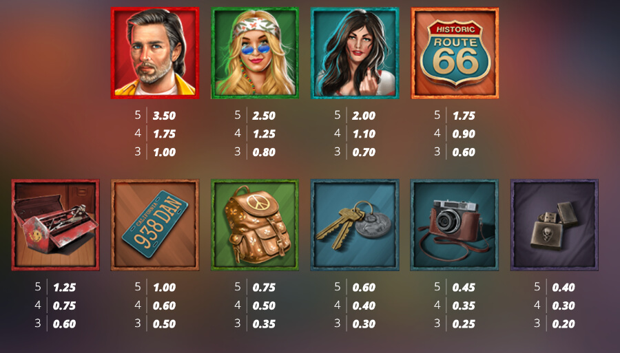 The minimum wagering amount is <strong>$0.20, while the highest bet Canadian players can place is $200</strong> . Use the play button to initiate your free spins.