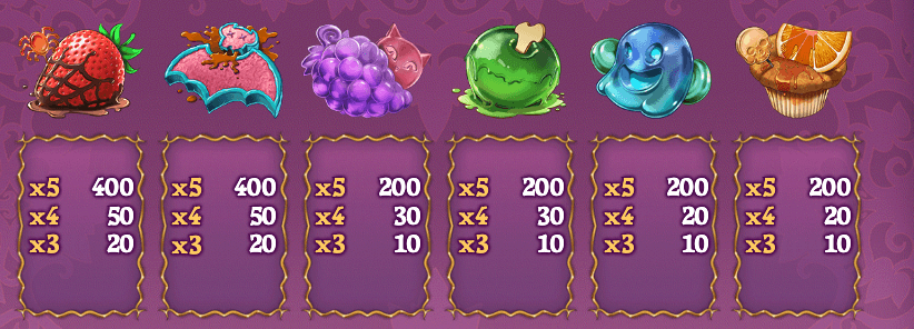 You can place bets ranging from a <strong>minimum of $0.01 to a maximum of $25.00</strong> in Happy Halloween. This makes it a suitable choice for casual players, although high rollers might seek a broader range.