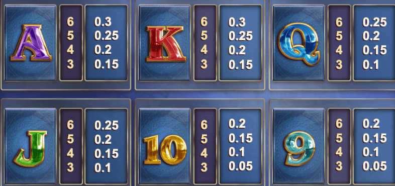 <strong>Lower payout symbols within Apollo Pays slot game</strong>