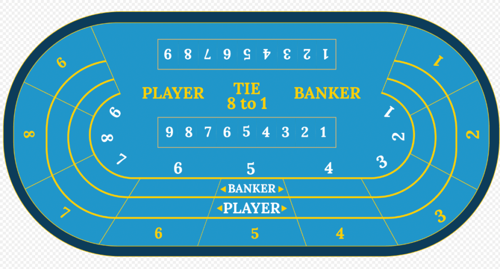 <strong>Punto Banco is a synonym for Baccarat, widely known as North American Baccarat.</strong>