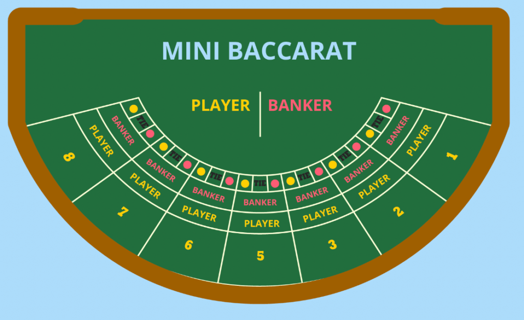 The global appeal of Baccarat can be attributed to its straightforward rules and simple gameplay, featuring some of the lowest house odds found in any casino game.
