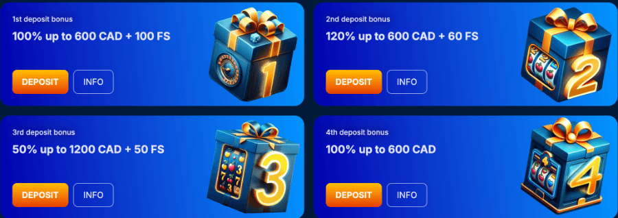 Upon your first deposit, you'll earn a 100% match bonus that can go up to $600 plus 100 free spins available on popular slots such as Gate of Olympus, Sugar Rush, Coin Volcano, and 777 Coins.