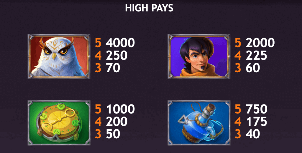 ozwin's jackpot slot includes higher paying symbols that add excitement to the theme in Canadian casinos.