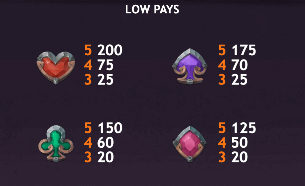 ozwin's jackpot slot has lower symbols contributing to the thematic experience within Canadian casinos.