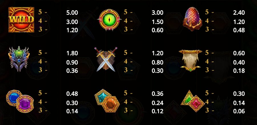 Exploring the paying symbols in the Path of Dragons slot at Canadian casinos.