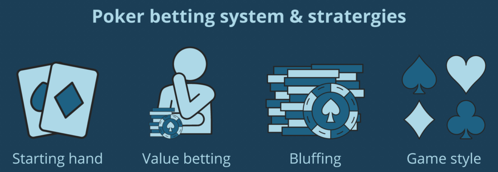poker bets odds payout canada casino guides