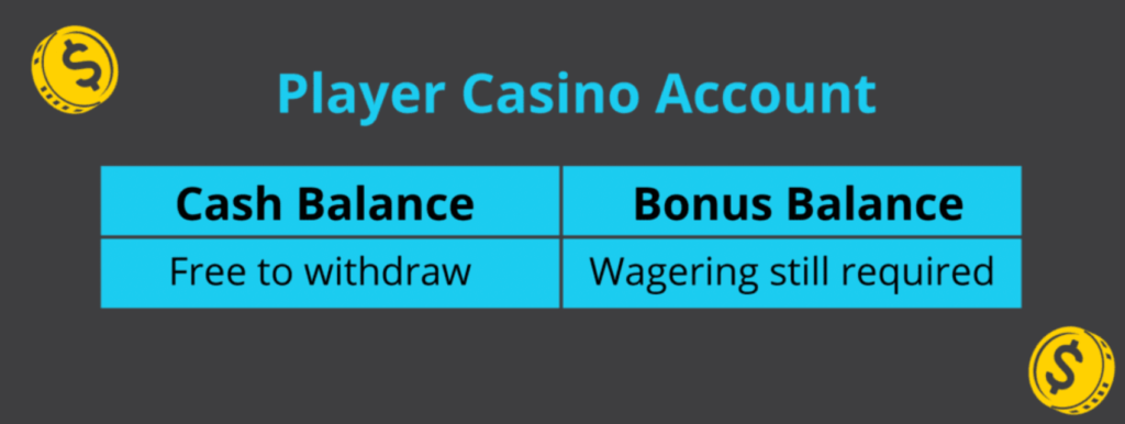 Some casinos provide you with bonus funds and enforce wagering on those as well.