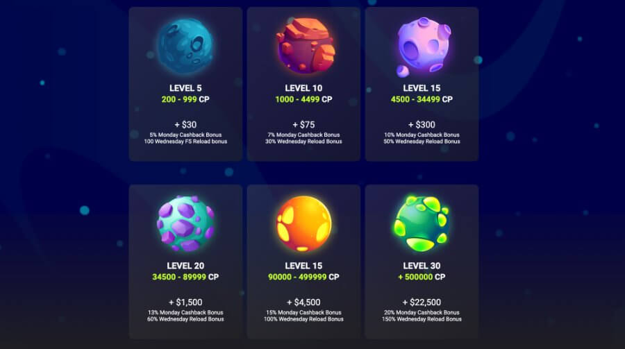 Steps to Create Your New WinAWin Casino Account