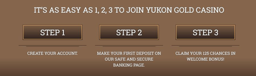 Information and documents required to register an account with Yukon Gold Casino